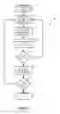 Fig. 06 - Automatic wireless utilization of cellular telephone devices