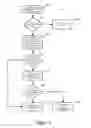 Fig. 07 - Automatic wireless utilization of cellular telephone devices