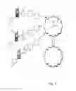 Fig. 02 - Telecommunications device security
