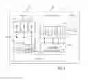 Fig. 03 - Telecommunications device security