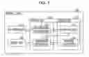 Fig. 02 - Terminal device, communication processing method and phone-book management method