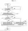 Fig. 12 - Terminal device, communication processing method and phone-book management method
