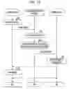 Fig. 13 - Terminal device, communication processing method and phone-book management method