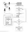 Fig. 01 - Disabling a mobile phone suspected of being a trigger for a bomb