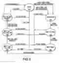 Fig. 04 - Apparatus and method for a centrally managed handoff between two technologies