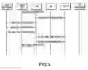 Fig. 05 - Apparatus and method for a centrally managed handoff between two technologies