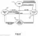 Fig. 06 - Apparatus and method for a centrally managed handoff between two technologies