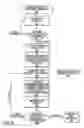 Fig. 07 - Apparatus and method for a centrally managed handoff between two technologies