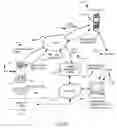 Fig. 09 - Communications device, system and method