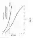 Fig. 86 - System and method for managing inter-cluster handoff of clients which traverse multiple DIDO clusters