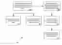 Fig. 01 - Loss differentiation based management of wireless networks