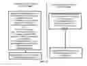 Fig. 28 - Method and system for operating a self-propelled vehicle according to scene images