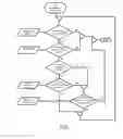 Fig. 08 - Sequential centrifuge