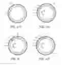 Fig. 10 - Sequential centrifuge