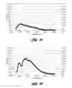 Fig. 02 - Methods and formulations for enhancing NHadsorption capacity of selective catalytic reduction catalysts
