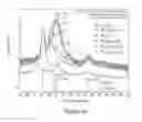 Fig. 11 - Nanostructured platinum alloys for use as catalyst materials