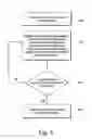 Fig. 05 - Modification of selectivity for sensing for nanostructure sensing device arrays
