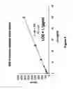 Fig. 10 - Highly sensitive biomarker panels