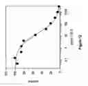 Fig. 16 - Highly sensitive biomarker panels