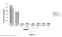 Fig. 30 - Highly sensitive biomarker panels