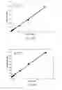 Fig. 34 - Highly sensitive biomarker panels