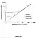 Fig. 35 - Highly sensitive biomarker panels