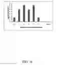 Fig. 44 - Highly sensitive biomarker panels