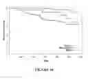 Fig. 09 - Reagents and methods for use in cancer diagnosis, classification and therapy