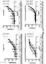 Fig. 06 - CELL LINES EXPRESSING GABA RECEPTOR AND METHODS USING THEM