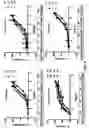 Fig. 07 - CELL LINES EXPRESSING GABA RECEPTOR AND METHODS USING THEM