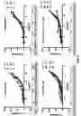 Fig. 08 - CELL LINES EXPRESSING GABA RECEPTOR AND METHODS USING THEM