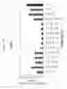 Fig. 24 - siRNA targeting apolipoprotein B (APOB)