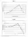 Fig. 06 - Fungal protease and use thereof