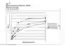 Fig. 07 - Fungal protease and use thereof