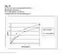 Fig. 10 - Fungal protease and use thereof