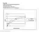 Fig. 12 - Fungal protease and use thereof