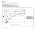 Fig. 15 - Fungal protease and use thereof