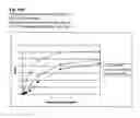 Fig. 16 - Fungal protease and use thereof