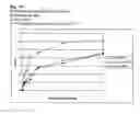Fig. 19 - Fungal protease and use thereof