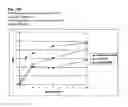Fig. 24 - Fungal protease and use thereof