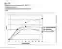 Fig. 25 - Fungal protease and use thereof