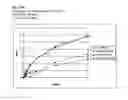 Fig. 31 - Fungal protease and use thereof