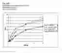 Fig. 32 - Fungal protease and use thereof