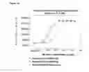 Fig. 02 - Neurturin conjugates for pharmaceutical use