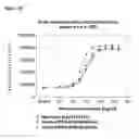 Fig. 03 - Neurturin conjugates for pharmaceutical use