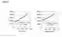 Fig. 12 - Neurturin conjugates for pharmaceutical use