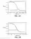 Fig. 02 - IGF-I protein variants for treating IGFBP-1-related disorders