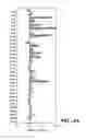 Fig. 03 - IGF-I protein variants for treating IGFBP-1-related disorders