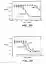 Fig. 05 - IGF-I protein variants for treating IGFBP-1-related disorders