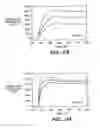 Fig. 07 - IGF-I protein variants for treating IGFBP-1-related disorders